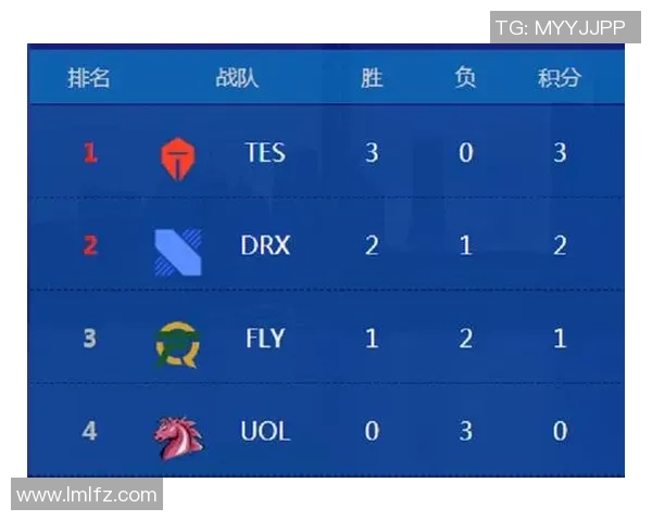 TES领跑全球总决赛积分榜以98分稳居第一争夺冠军之路更加明朗