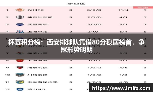 杯赛积分榜：西安排球队凭借80分稳居榜首，争冠形势明朗