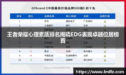 王者荣耀心理素质排名揭晓EDG表现卓越位居榜首